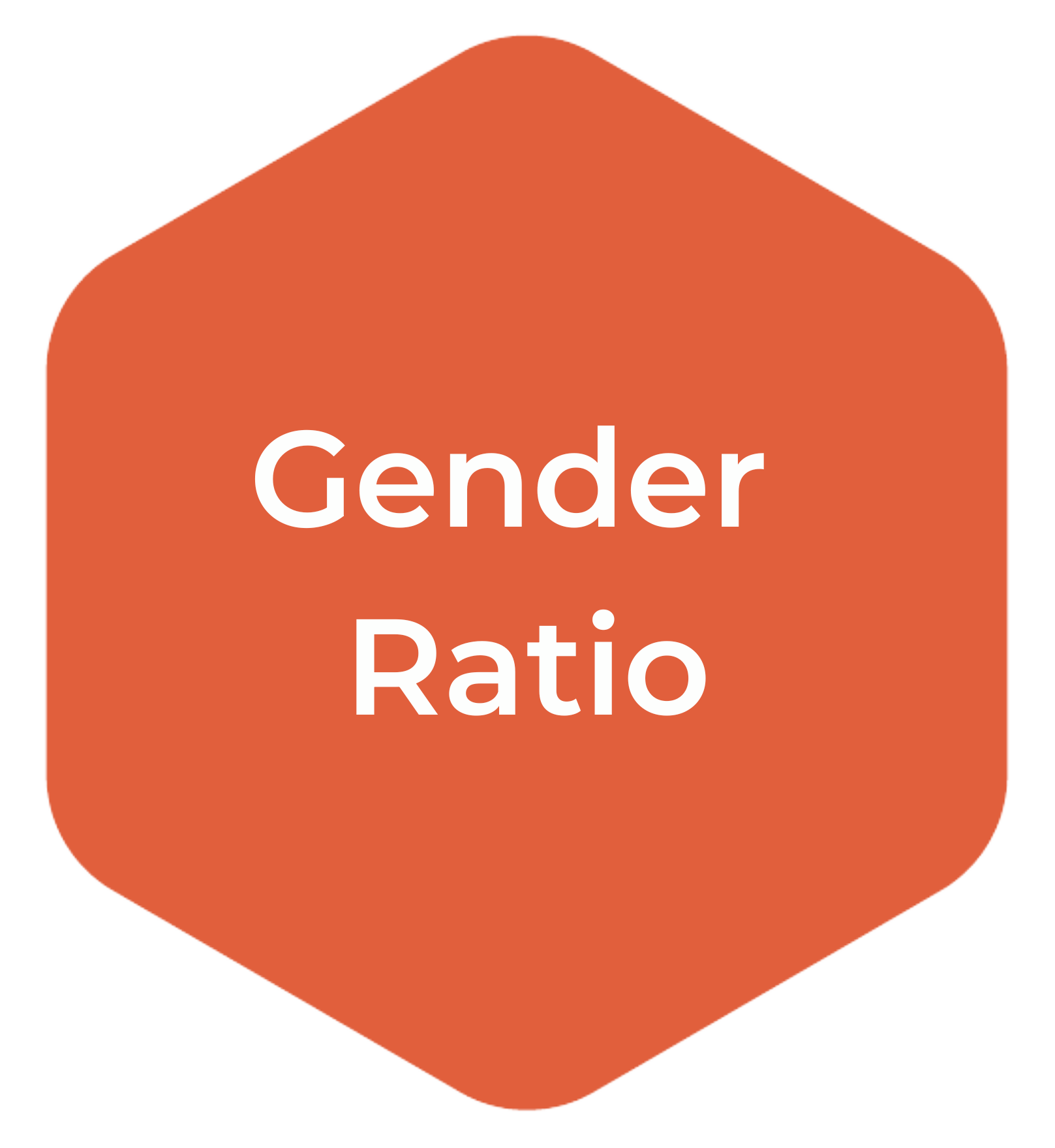 fundingbox gender ratio