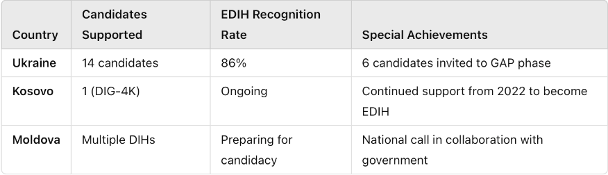 candidates dih