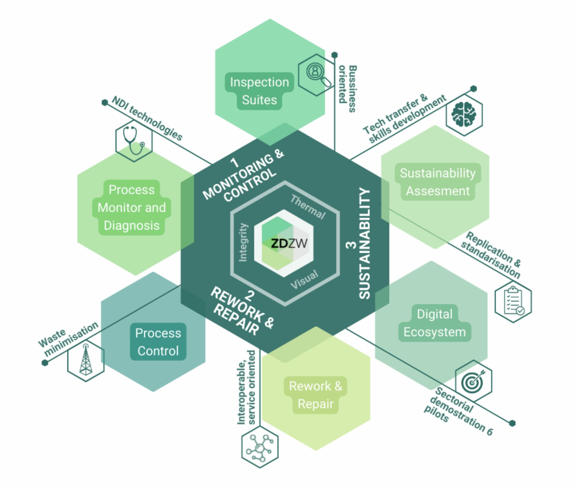 ZDZW smart inspection services